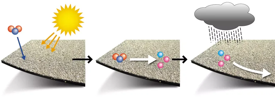 BMI Icopalin Kehitt m Noxite kate Puhdistaa Ilmaa BMI Suomi